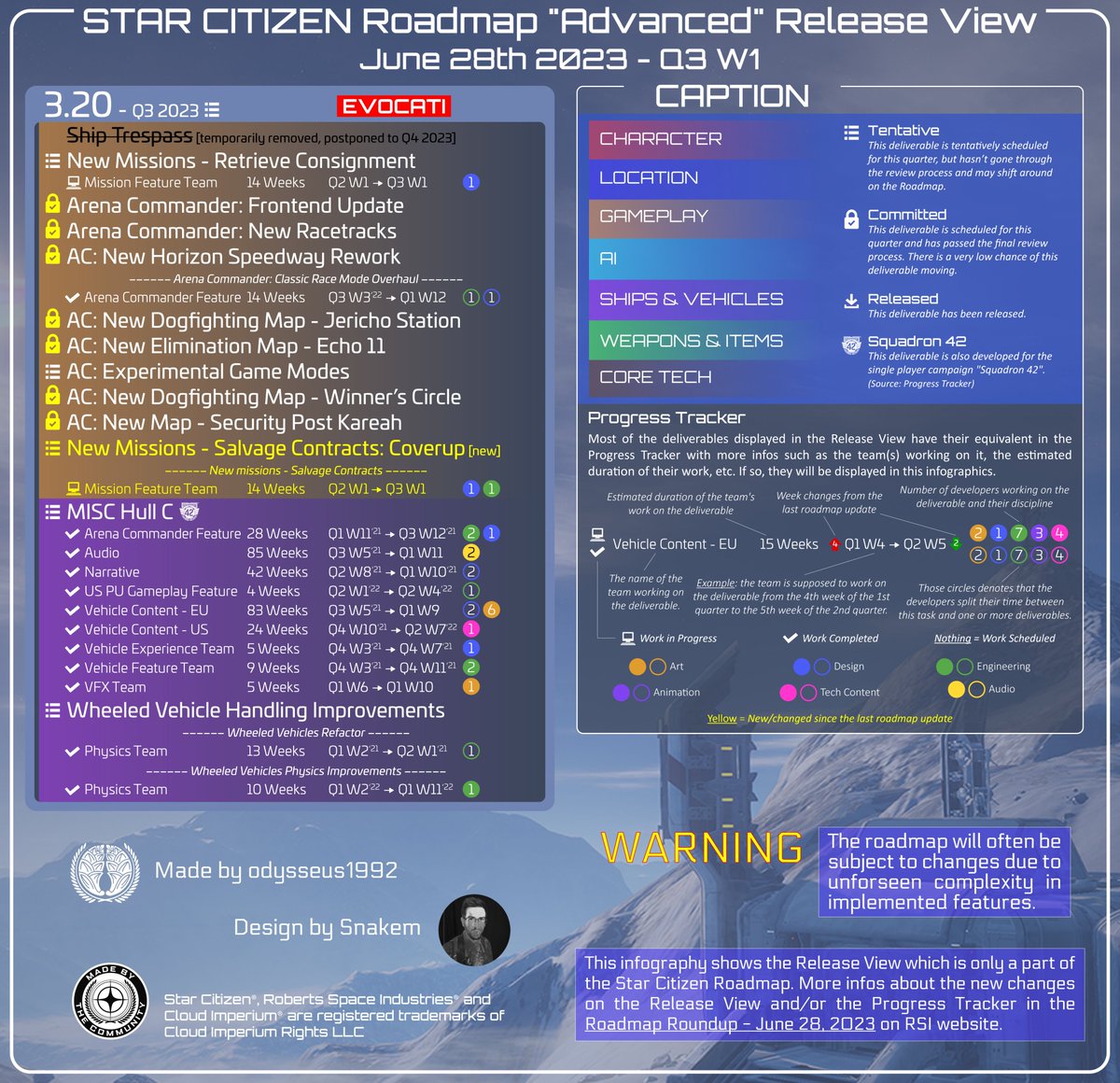 #StarCitizen Roadmap 