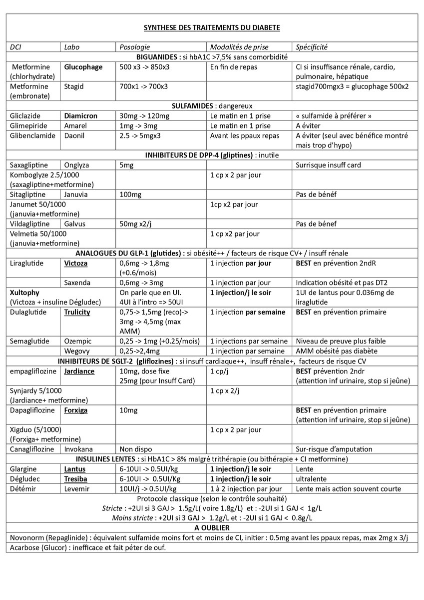 On m'a demandé une fiche récapitulative des traitements du #diabète "pour y voir clair" dans "tout ce qui existe" pour comprendre ce qui est sur les ordo faites par d'autres médecins. Voilà ! (en complément du billet medicalement-geek.com/2023/01/les-tr… )