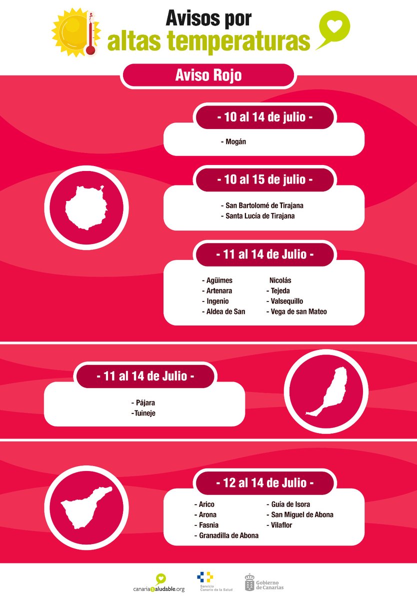 ingeniojoven's tweet photo. Sanidad gobcan informa 📣

🥵Sanidad emite aviso 🔴rojo🔴por riesgo alto dentro del Plan de Prevención de los Efectos del Exceso de Temperaturas en la Saluden varias islas.

Del 11 al 14 de julio en Ingenio, etc.

➡️Más info: https://t.co/eEn4ij1RWp https://t.co/ceuvOw8qs8