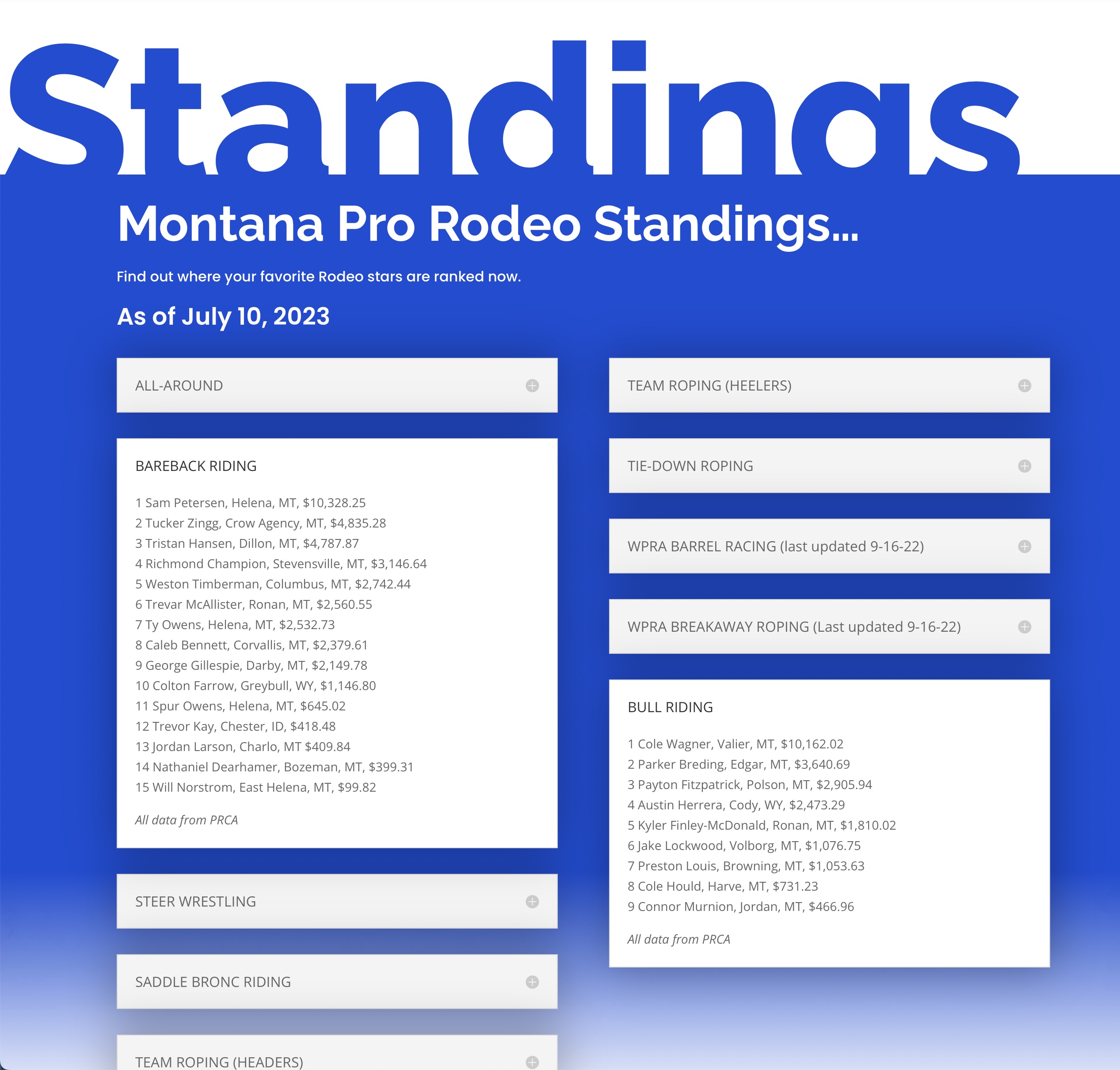 Montana Pro Rodeo on Twitter "Check out the latest Montana Rodeo