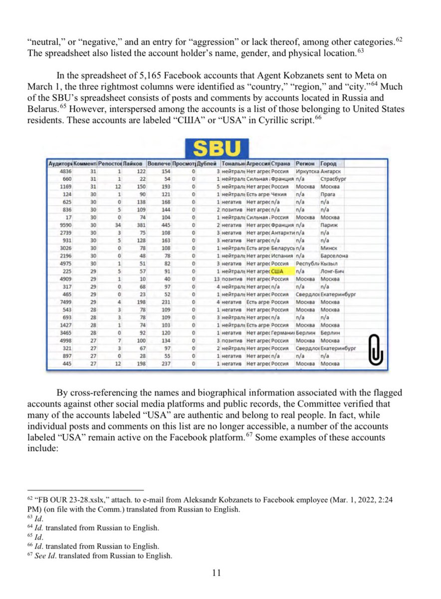 Weaponization's tweet photo. From our latest report:

The FBI and SBU sent Mark Zuckerberg’s Meta massive spreadsheets containing thousands of accounts to remove, including authentic American accounts. https://t.co/sAnvo4geRj