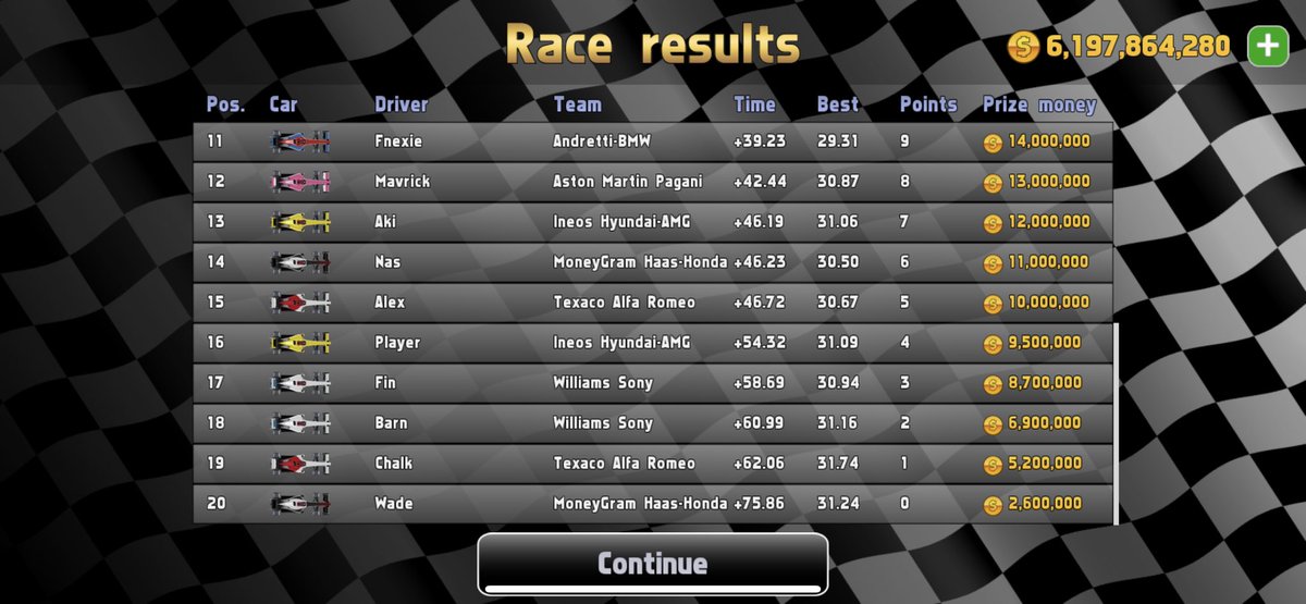 NorstappenSim's tweet photo. @7KnowsWheel @rbrzoe @Conner_MV33 Results Pre-DNFs https://t.co/uOzd9FHhL4
