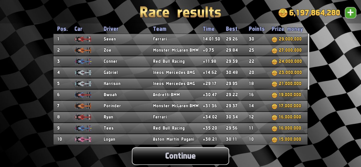 NorstappenSim's tweet photo. @7KnowsWheel @rbrzoe @Conner_MV33 Results Pre-DNFs https://t.co/uOzd9FHhL4