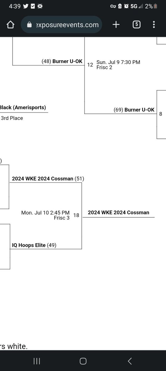 WKE_Cossman's tweet photo. Went 3-1 in @PBRhoops Neville Jones Showcase. Only had 6 left for final day. Love how we competed!! https://t.co/U8Mg5QiYbA