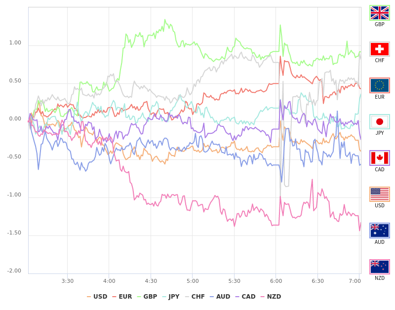 FX CFD OANDA On Twitter 8 1 GBP fx-cfd-oanda-on-twitter-8-1-gbp