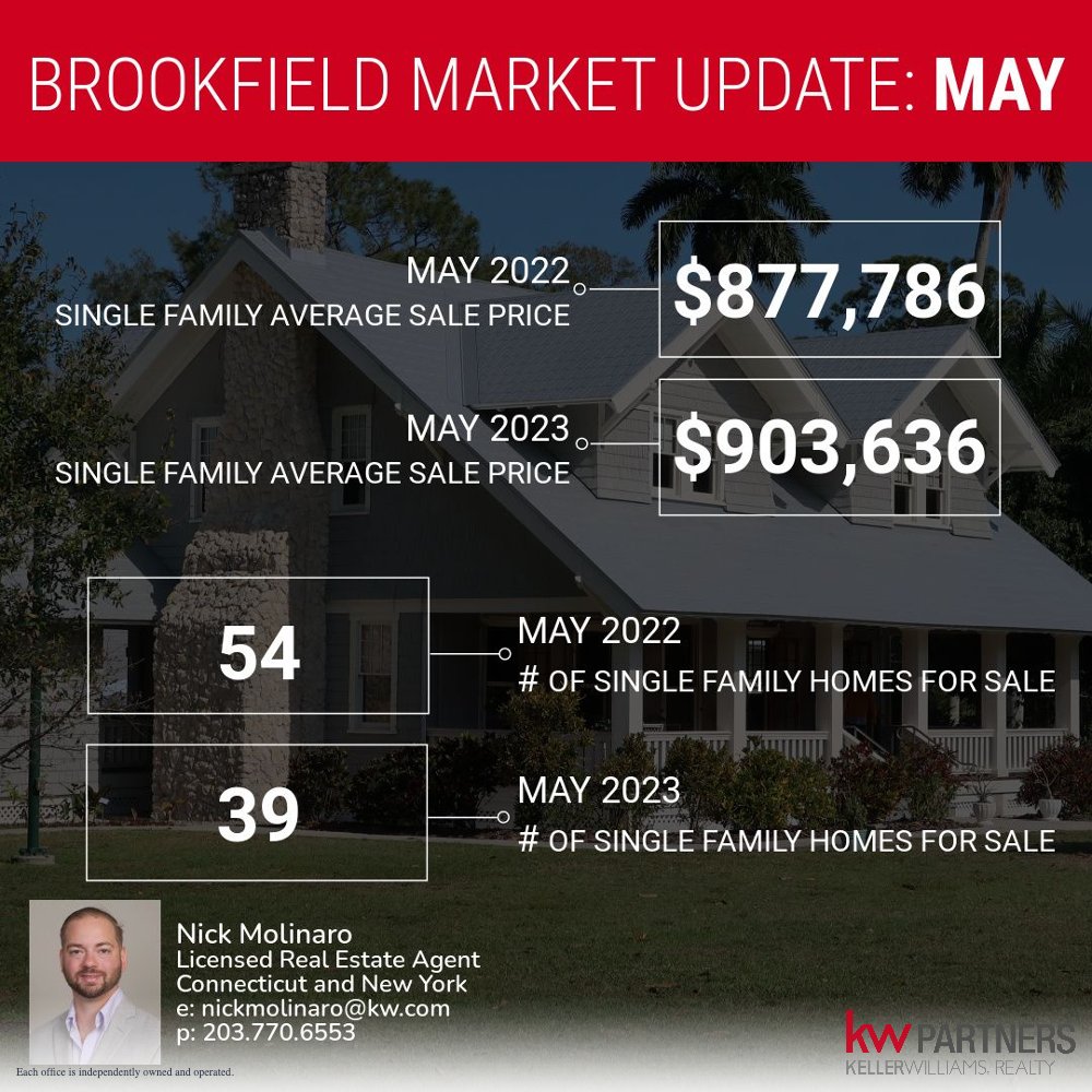 RealtorNick on Twitter "Brookfield Home Prices are still rising. Less