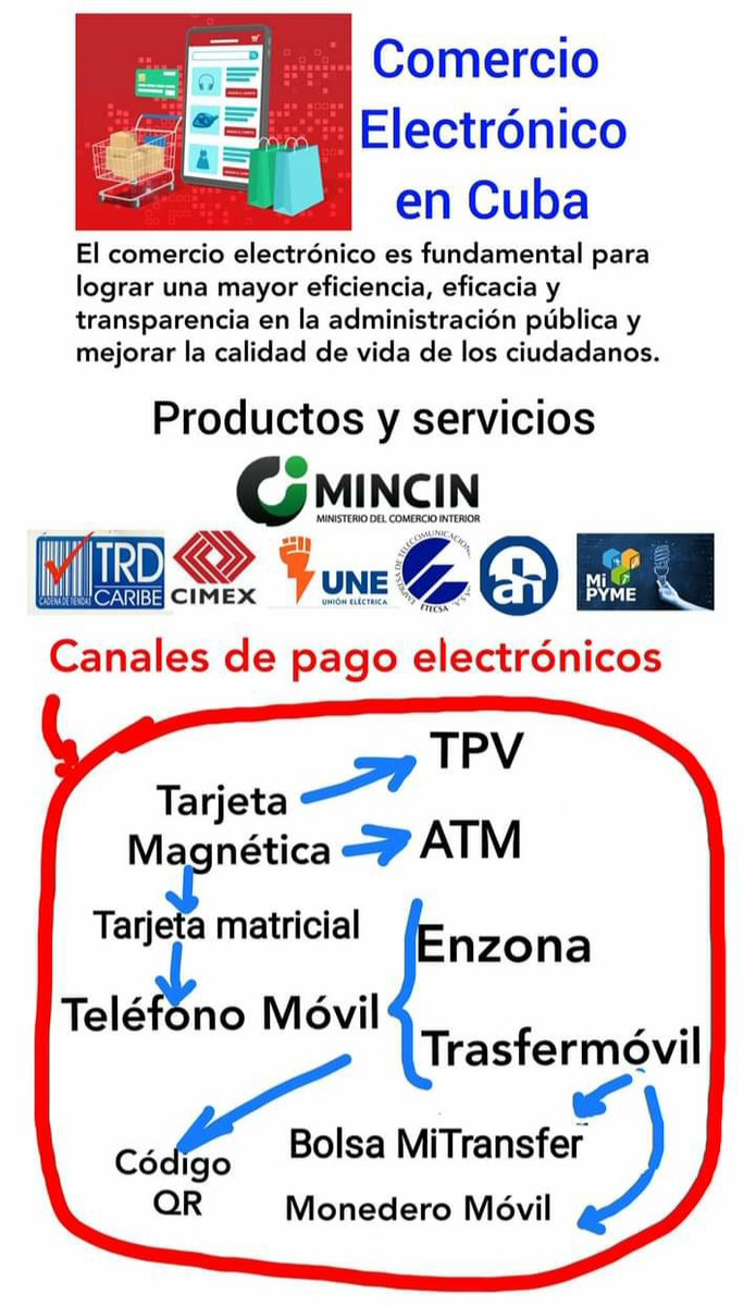Las facilidades de pago electrónico en todos los comercios son una prioridad para continuar perfeccionando el #Comercio. Los prestatarios de servicios tienen que capacitarse para asumir el reto #ComercioCuba <a href="/MincinCuba/">Comercio Cuba</a> <a href="/AracelysCardos1/">Aracelys Cardoso</a> <a href="/MarpessaV/">Marpessa Portal de Villiers</a> <a href="/Griselvila4/">Grisel Ávila</a> <a href="/PresidenciaCuba/">Presidencia Cuba 🇨🇺</a>