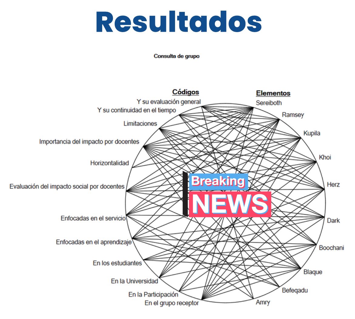 JohanMatiasR's tweet photo. Que semana pasó en la @unican ! Tuve la oportunidad de compartir y debatir acerca de las claves para evaluar el impacto social y transformador que tiene el ApS en docentes universitarios #CIMIE2023 @WERA_EdResearch 📚👨🏼‍💻. https://t.co/RLUL1o3CBN