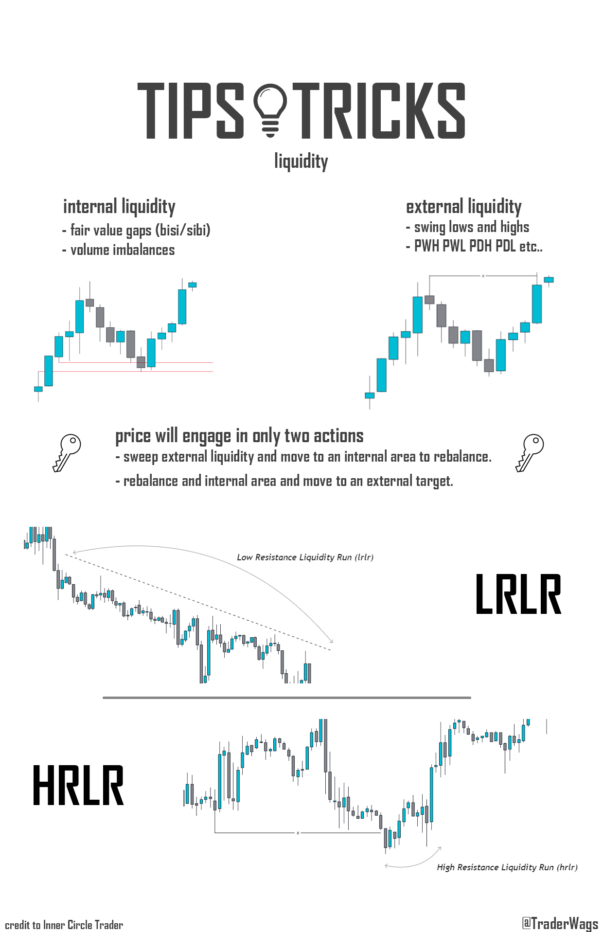 TraderWags on Twitter: 