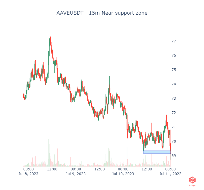 Bingo Crypto Scanner tweet media