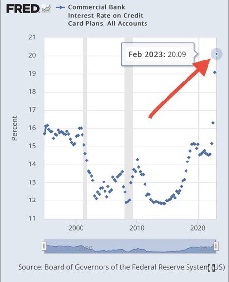MHiesboeck's tweet photo. This. The next six months will bring the reckoning. Americans are already struggling to make mortgage payments. Wait until the credit card crisis hits. https://t.co/PkNPPID12c