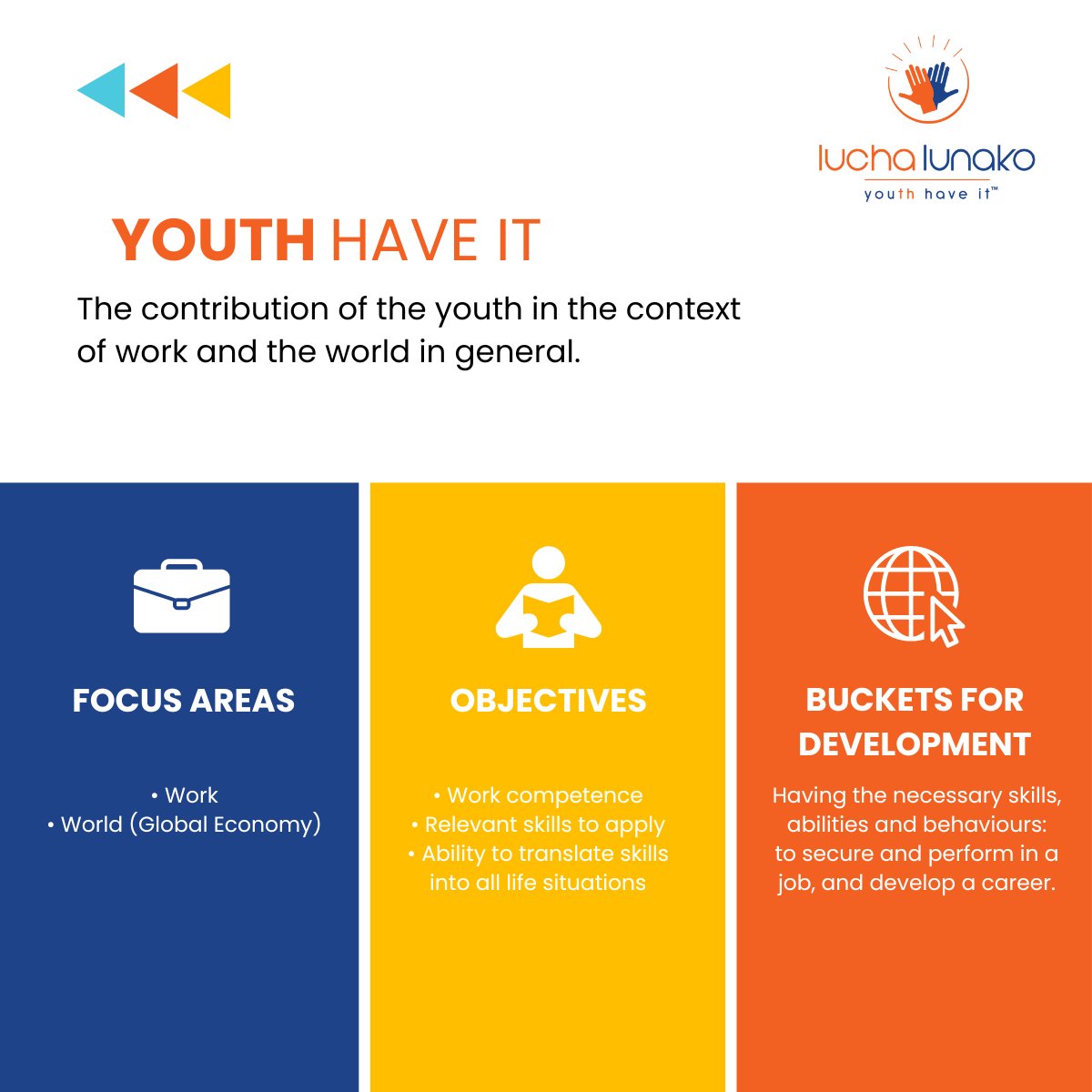 To ready young people for employment, we require a change in perspective. Placing emphasis on knowledge-based skills needed to perform specific tasks is insufficient, there is also an equal need to focus on basic, functional, work readiness and career-building skills.