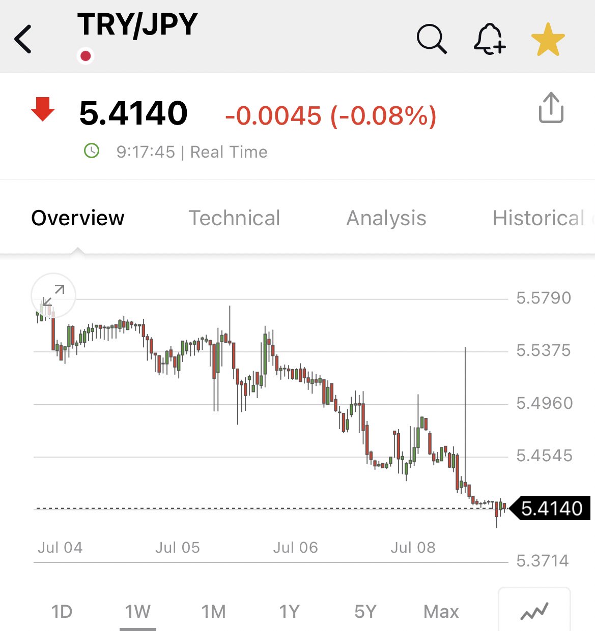 JustDario On Twitter Nikkei Opens Higher Today Thanks To The justdario-on-twitter-nikkei-opens-higher-today-thanks-to-the