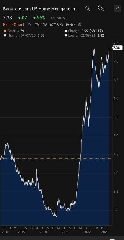 unusual_whales tweet media