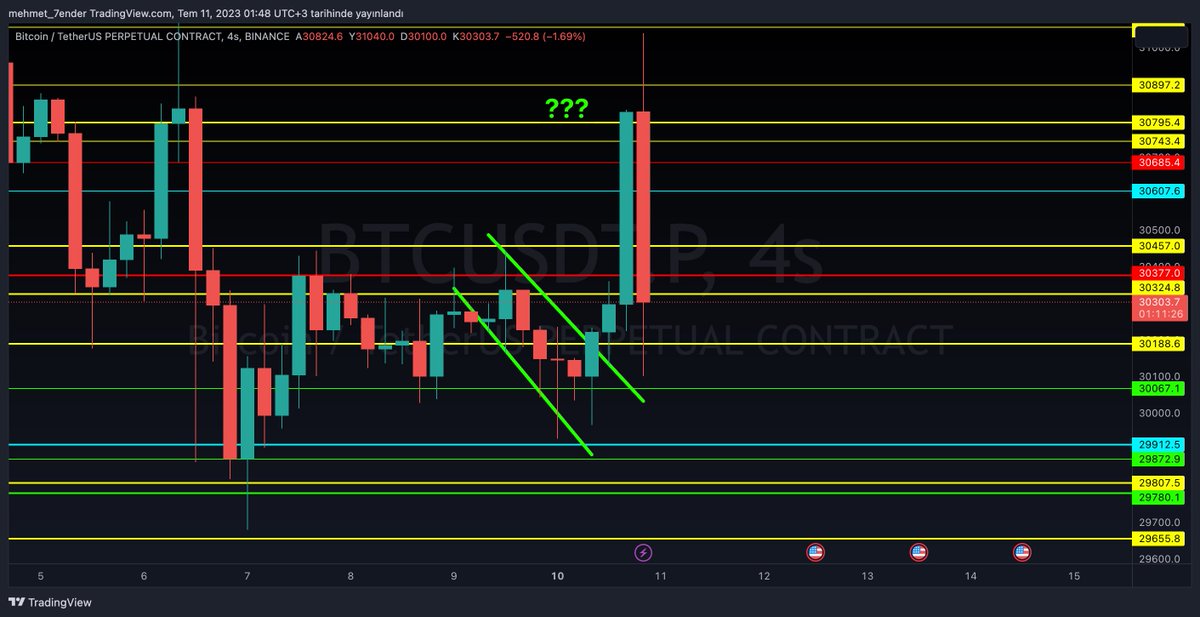 Bizimkisi bir MUM hikayesi bölüm 2 😂😎👊 Değerlendirenler afiyet olsun..