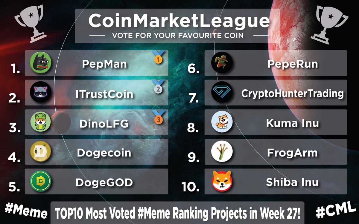 CoinMarketLeague.com (@cml_crypto) on Twitter photo TOP10 Most Voted #Meme Ranking Projects - Week 27 π
π₯ $PEPMAN <a href="/PEPMAN_BTT/">pepman</a>
π₯ $ITC <a href="/itrustcoin/">ITRUST COIN</a>
π₯ $DINO <a href="/DinoLFG/">Dino LFG Official π¦</a>
4οΈβ£ $DOGE <a href="/dogecoin/">Dogecoin</a>
5οΈβ£ #DOGEGOD <a href="/DogeGod_token/">DogeGod</a>
6οΈβ£ #PEPERUN <a href="/PEPERUN_BTT/">PEPERUN : The Revolution On Bittorrent Chain</a>
7οΈβ£ $CHT <a href="/CHT_thereal/">CryptoHunterTrading</a>
8οΈβ£ $KUMA @officialkumainu
9οΈβ£ $FRGARM <a href="/frogarmofficial/">FrogArm</a>
π $SHIB <a href="/Shibtoken/">Shib</a> TOP10 Most Voted #Meme Ranking Projects - Week 27 π
π₯ $PEPMAN <a href="/PEPMAN_BTT/">pepman</a>
π₯ $ITC <a href="/itrustcoin/">ITRUST COIN</a>
π₯ $DINO <a href="/DinoLFG/">Dino LFG Official π¦</a>
4οΈβ£ $DOGE <a href="/dogecoin/">Dogecoin</a>
5οΈβ£ #DOGEGOD <a href="/DogeGod_token/">DogeGod</a>
6οΈβ£ #PEPERUN <a href="/PEPERUN_BTT/">PEPERUN : The Revolution On Bittorrent Chain</a>
7οΈβ£ $CHT <a href="/CHT_thereal/">CryptoHunterTrading</a>
8οΈβ£ $KUMA @officialkumainu
9οΈβ£ $FRGARM <a href="/frogarmofficial/">FrogArm</a>
π $SHIB <a href="/Shibtoken/">Shib</a>