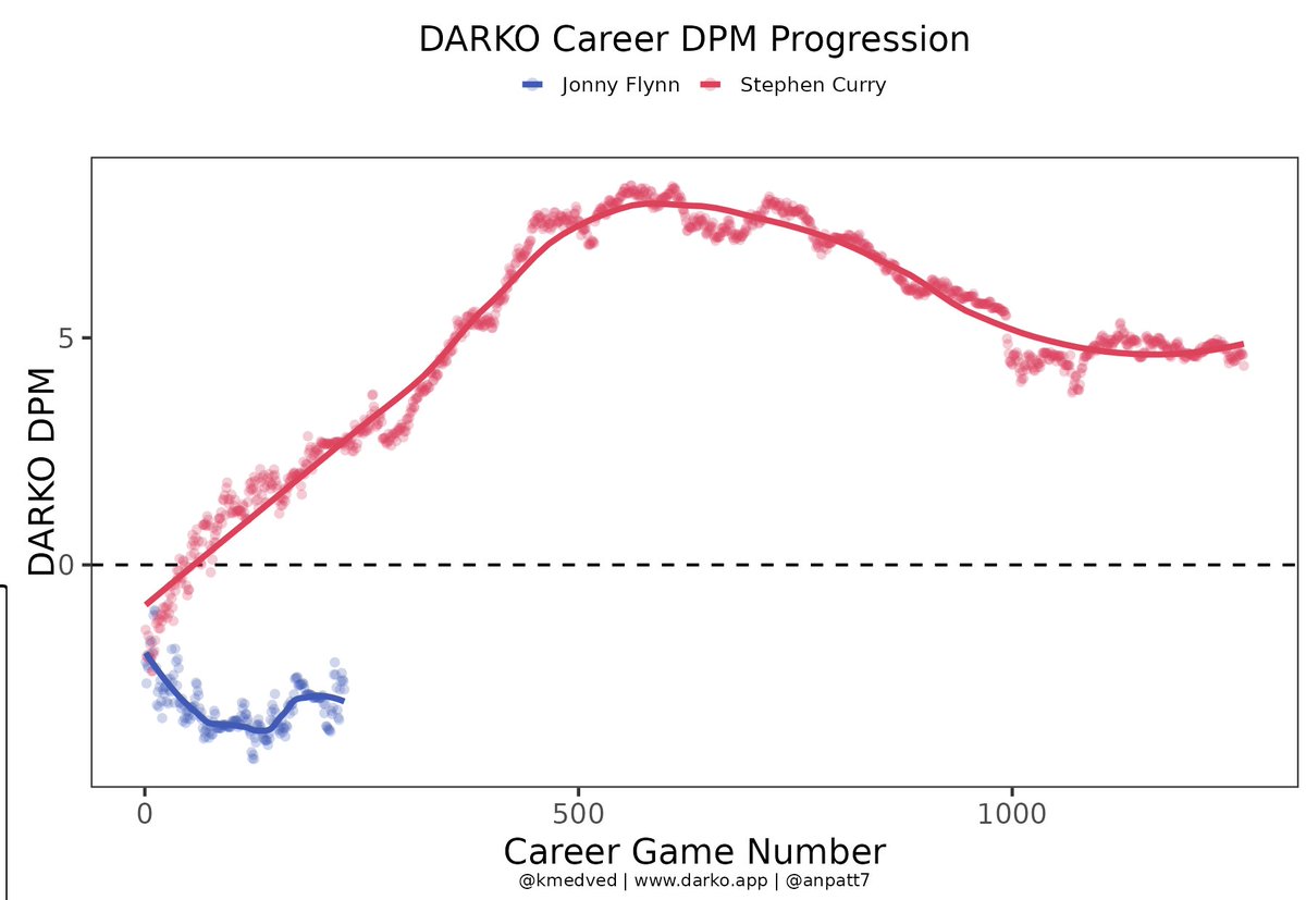 InherentHoops's tweet image. Ouch @Timberwolves