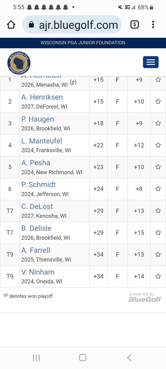 Union Grove Girls Golf tweet media