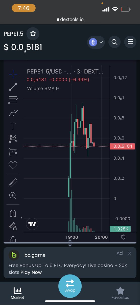 pepe15eth's tweet photo. We just launched and are sitting at 120k come join us. Best Community coin out there #PEPE15 https://t.co/fSqcNmH6pO