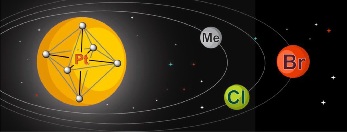 Sourajit Dey Baksi (@deybaksi) on Twitter photo Anyone here fond of Pt(IV) or gyroscopes? We did string them together in as many as four new complexes characterized by classical spectroscopies and X-ray structures. Curious about the addition of more number of ligands did not impede their rotation. sciencedirect.com/science/articl… Anyone here fond of Pt(IV) or gyroscopes? We did string them together in as many as four new complexes characterized by classical spectroscopies and X-ray structures. Curious about the addition of more number of ligands did not impede their rotation. sciencedirect.com/science/articl…