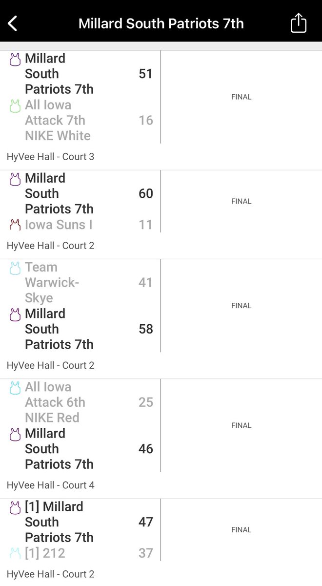 Nicole Minzel tweet media