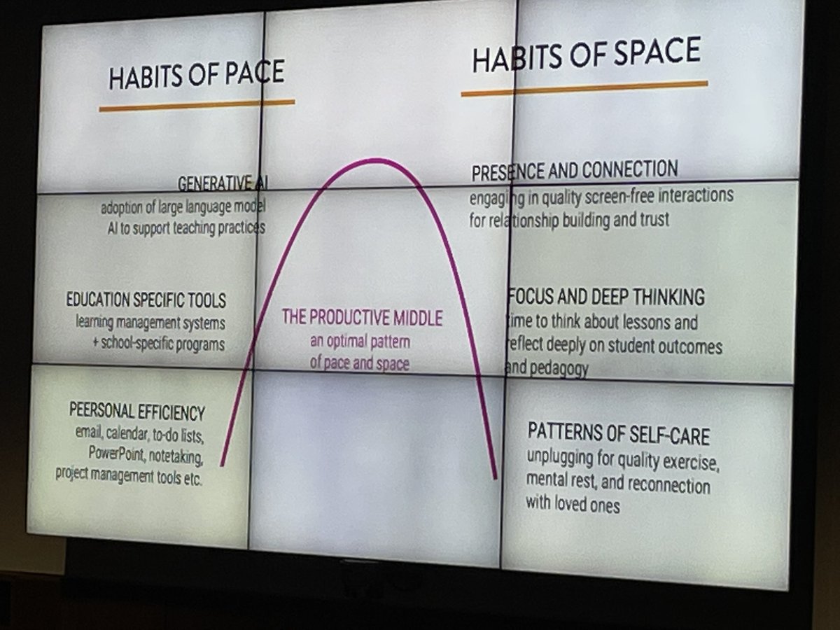 iMerinet's tweet image. Habits of pace and habits of space, keynote at #EdTechSA