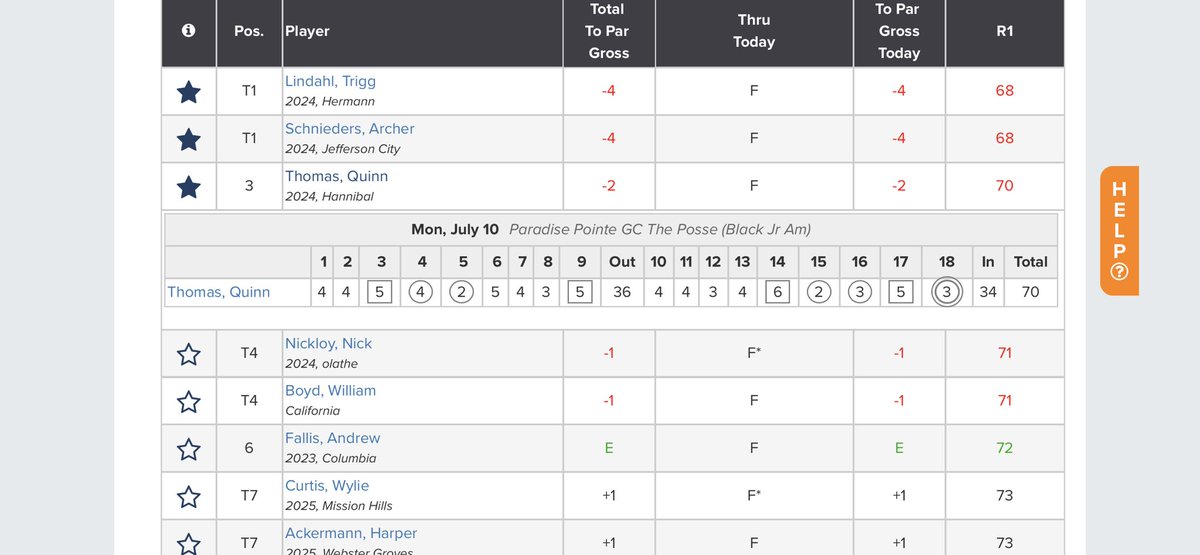 Quinn Thomas (@quinnthomasgolf) on Twitter photo Going to work on chipping a bit more tomorrow prior to round 2. <a href="/SchuckSports/">Matt Schuckman</a> <a href="/ChrisDuerr/">Chris Duerr</a> but it sure was fun to finish strong. <a href="/MizzouMensGolf/">Mizzou Men's Golf</a> <a href="/ZachBarlow/">Zach Barlow</a> <a href="/MissouriGolf/">Missouri Golf Assn</a> Going to work on chipping a bit more tomorrow prior to round 2. <a href="/SchuckSports/">Matt Schuckman</a> <a href="/ChrisDuerr/">Chris Duerr</a> but it sure was fun to finish strong. <a href="/MizzouMensGolf/">Mizzou Men's Golf</a> <a href="/ZachBarlow/">Zach Barlow</a> <a href="/MissouriGolf/">Missouri Golf Assn</a>