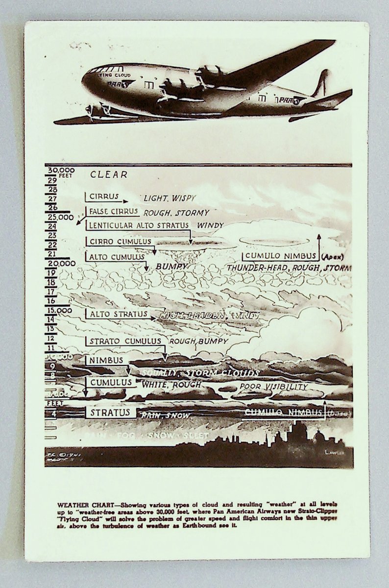 SFOMuseum's tweet photo. The Boeing 307 “Stratoliner” was the first commercial airliner to have a pressurized cabin. This 1940s postcard shows a weather chart advertising the “Stratoliner” which was able to fly at an altitude of over 30,000 feet, above bad weather and turbulence. #52Objects #AvGeek https://t.co/q5hfDGn49G