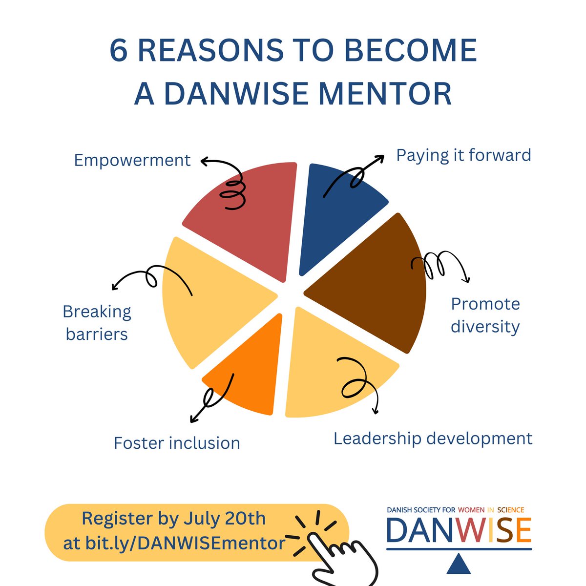 DANWISE_DK's tweet photo. Interested in mentoring others? Become a mentor for young female scientist and share your experience from academia and/or industry.
Register at 👉 https://t.co/HMAiokeZr5
#mentorship #empowerment #careergrowth #genderequality #womeninscience #danishwomeninscience #danwise https://t.co/DxNasYhzBu