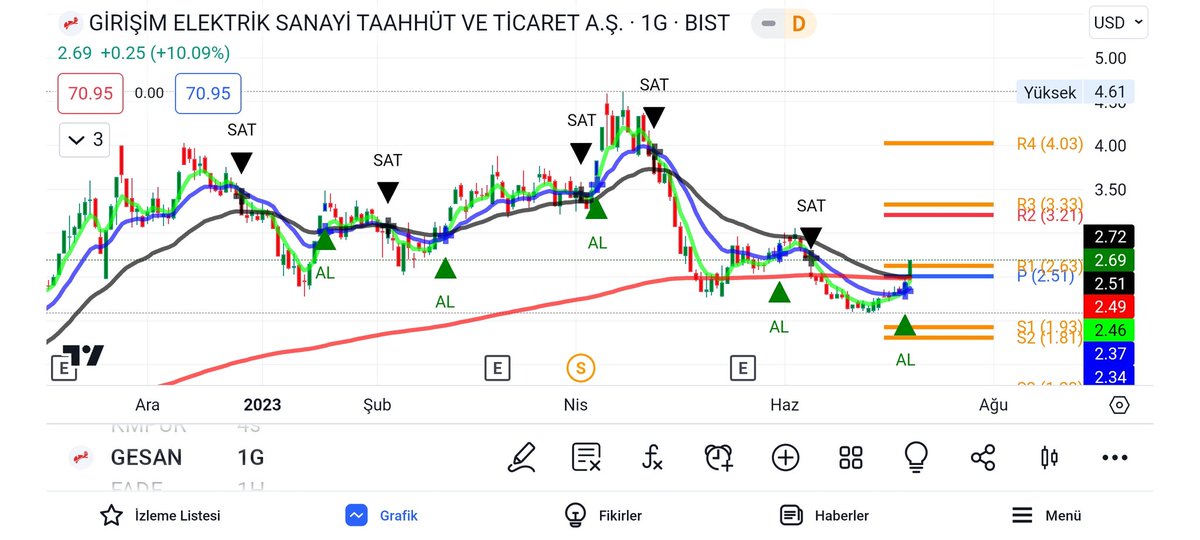 gevenislim's tweet photo. #gesan usd son durum belkide ilk durum kim bilir ytd https://t.co/k9YfISGfLC