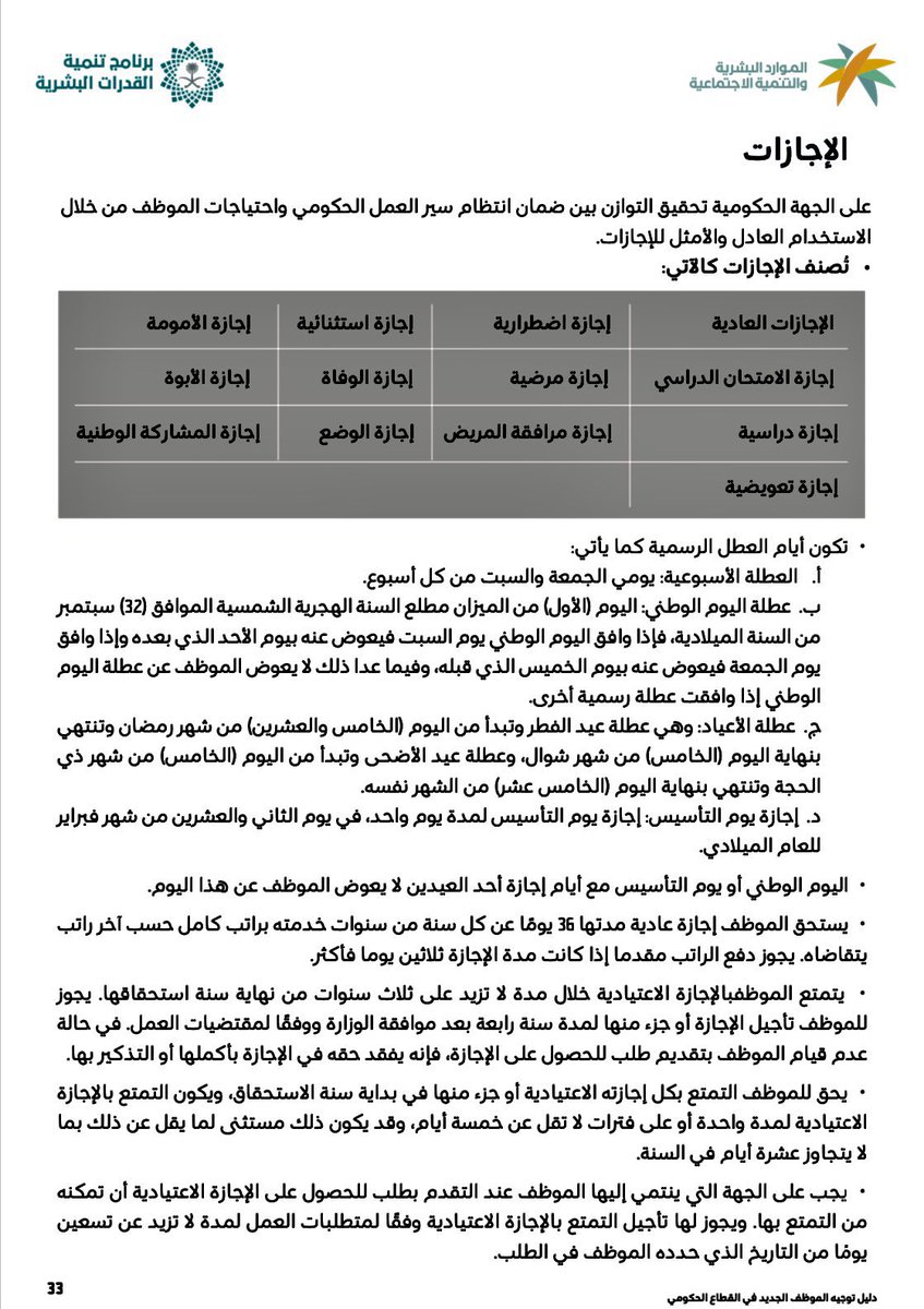 #رصيد_الاجازات #الاجازات 
 رصيد الاجازات  ما قبل 1439/7/3هـ لا يسقط
يبقى حتى التقاعد
رصيد الاجازات السنوي بعد التاريخ اعلاه يجب التمتع به خلال سنة استحقاقه او 3 سنوات بعدها
-ويجوز تأجيله سنة إضافية
رصيد عام 1441هـ يسقط بنهاية عام 1444هـ إذا لم يؤجل
-يضاف 36 يوما في 01-محرم - 1445