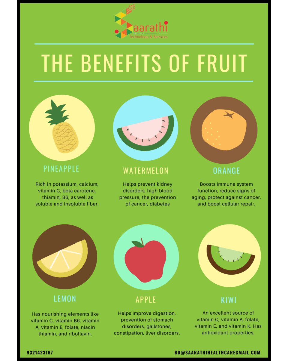 saarathihealth's tweet photo. Move more, eat lots of fruits and go easy on junk foods.

A diet rich in fruits plays a important role in reducing the risk of all the major causes of illness.
.
.
.
#saarathihealthcare#healthcare#lifestyle
#fruits#vitamins#medical https://t.co/fochQPJQTA