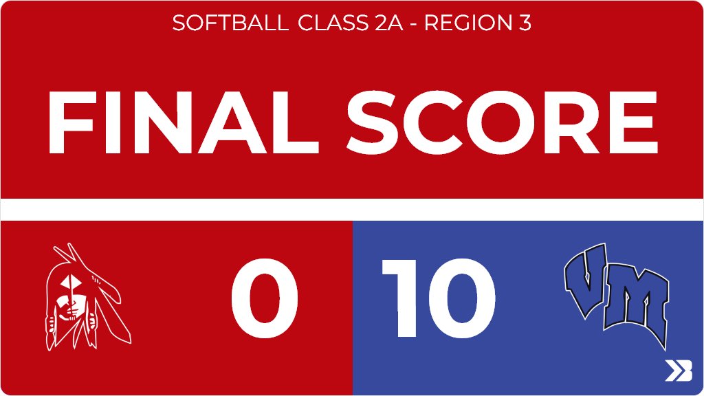 Softball (Varsity) Score Posted - Class 2A - Region 3 - Pocahontas Area Indians lose to Van Meter Bulldogs 10-0. gobound.com/ia/ighsau/soft…