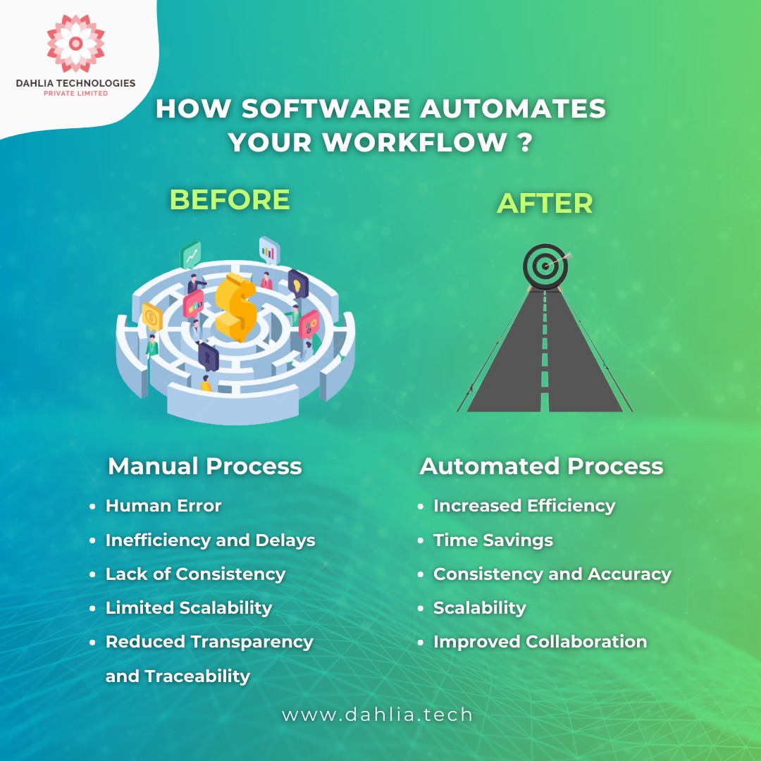 DahliaTech's tweet image. 🚀Work Smarter, Not Harder: Let Software Take the Wheel! Discover the power of workflow automation and unlock your team&apos;s potential. 
#StreamlineProcesses, #BoostProductivity and achieve remarkable results. Embrace the future of work with #SmartWorkflow.
#DigitalTransformation