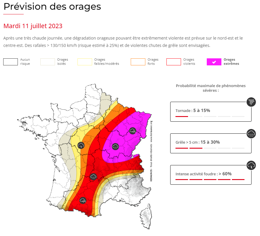 KeraunosObs's tweet image. ⚡️Des #orages pouvant être extrêmement violents sont attendus sur le nord-est avec risque non négligeable (estimé à 25%) de rafales &amp;gt; 150 km/h au passage de supercellules ou systèmes arqués. De violentes chutes de grêle sont attendues isolément : keraunos.org/previsions/pre…