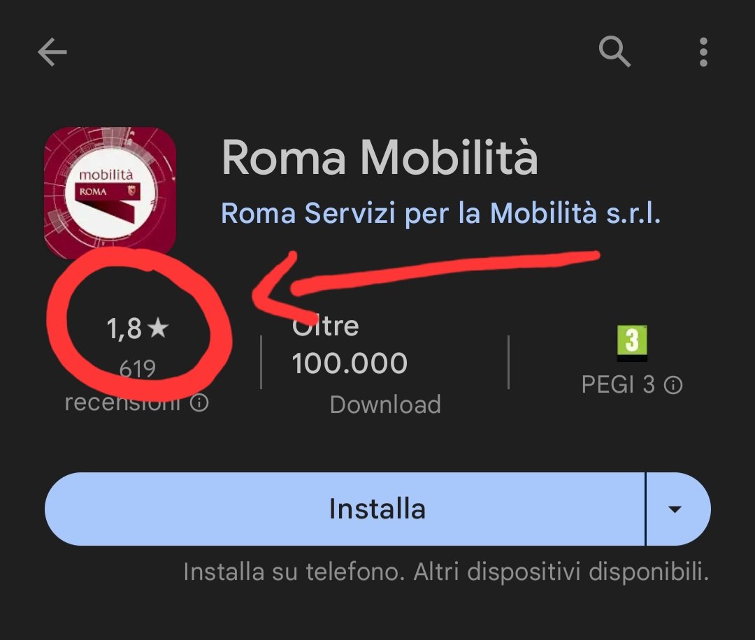 MercurioPsi's tweet image. Dati di fatto, rating app store:

➡️ 4,4 #Probus 👍🏻, sviluppata da privati

➡️ 1,8 ("spazzatura") #RomaMobile, della Partecipata del Comune

@CorteContiPress