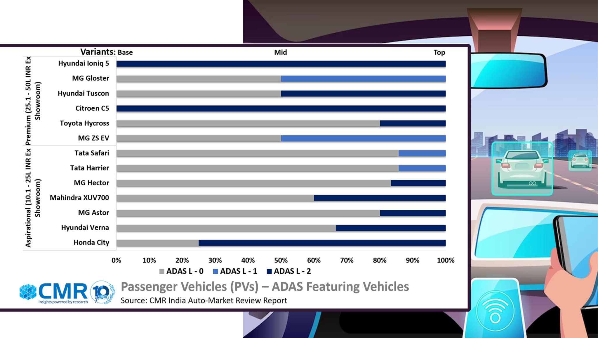 CMR India on Twitter "The ADAS market in the Passenger Vehicle segment