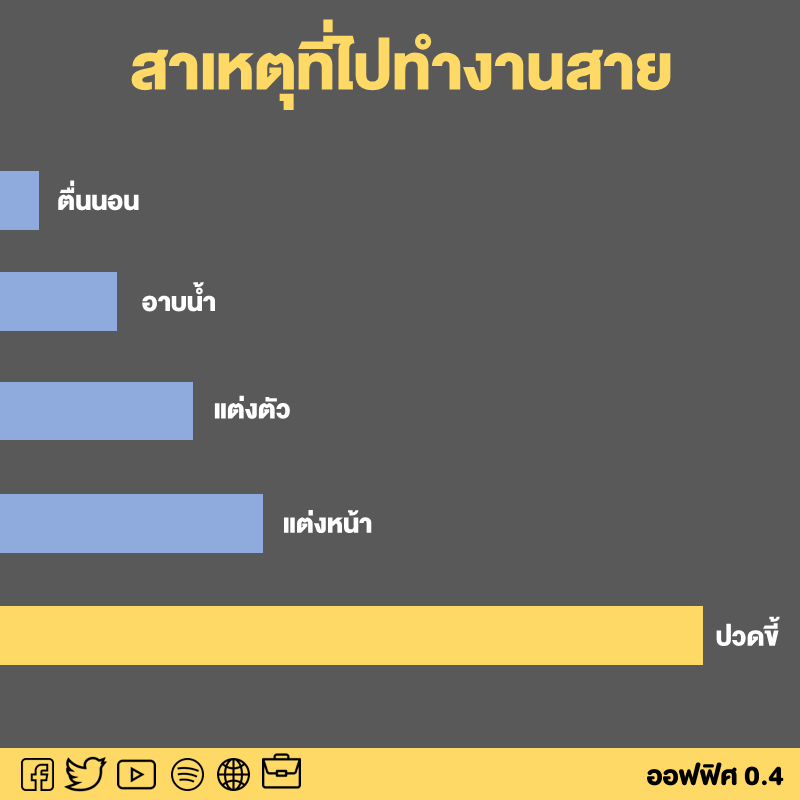 ออฟฟิศ 0.4 tweet media
