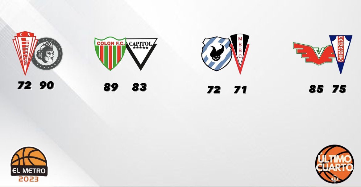 ✋ 𝐅𝐈𝐍𝐀𝐋𝐄𝐒 𝐃𝐄 𝐏𝐀𝐑𝐓𝐈𝐃𝐎 ✋

🎙️ Desde 00:00h al aire por <a href="/CarveDeportiva/">Carve Deportiva</a> 1010 AM con el análisis de la jornada.