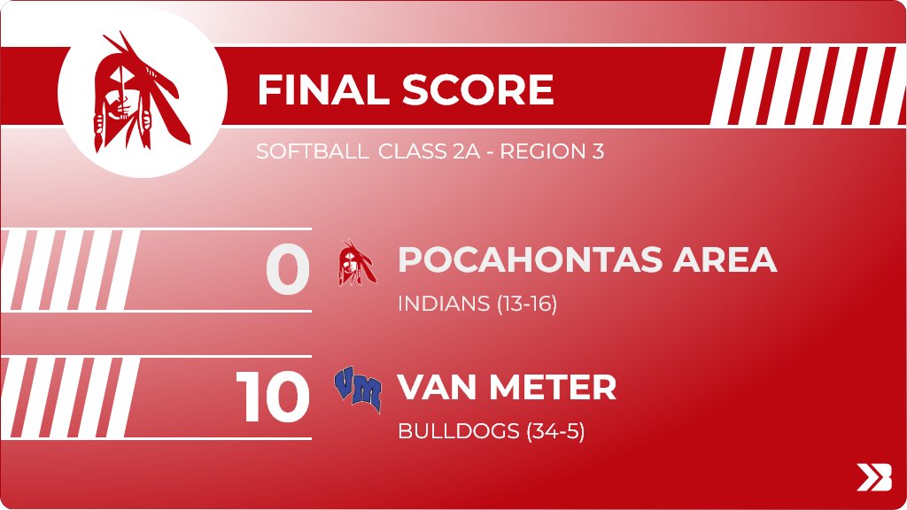 Softball (Varsity) Score Posted - Class 2A - Region 3 - Pocahontas Area Indians lose to Van Meter Bulldogs 10-0. gobound.com/ia/ighsau/soft…