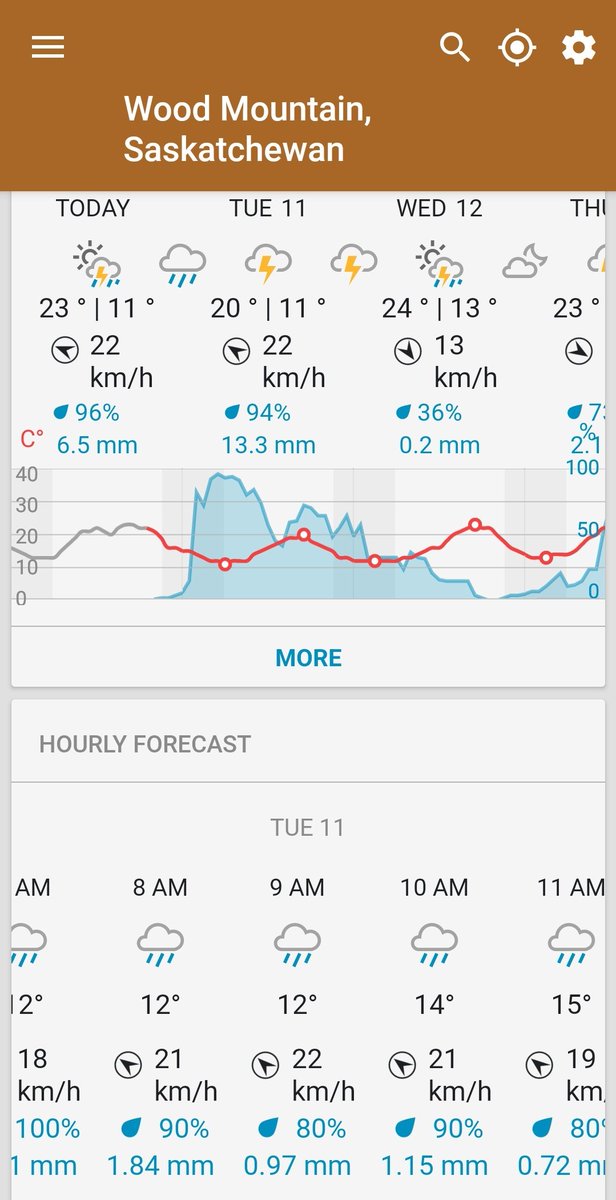 UplandAllison's tweet photo. Ok, #pallisertriangle peoples, we are doing our part! I sure could get used to waking up to the gentle sound of rain. 🌧🤞 https://t.co/wU498ekxzL