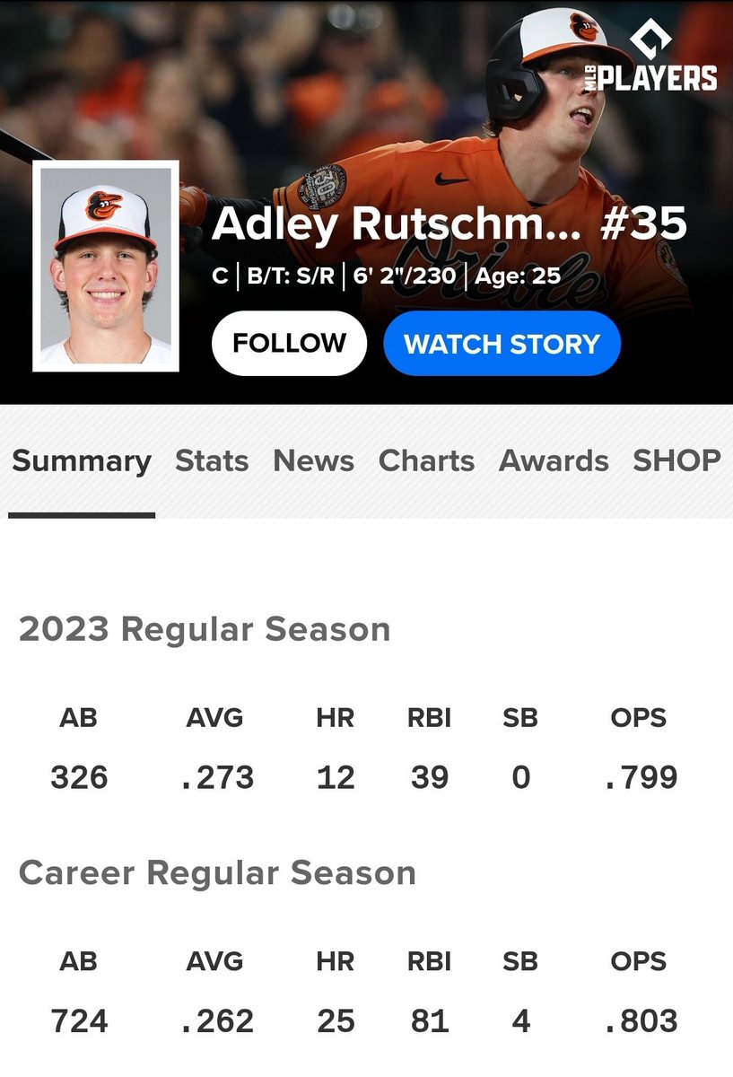 SayomGD's tweet photo. Could the Yankees swing a deal for him before the deadline? It's no secret that they could use some more offense from the catcher position and Adley provides that without sacrificing any of the defense. https://t.co/HPh1Xt40Vh