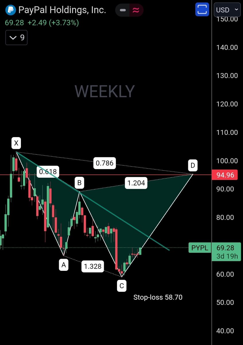 Harmonic Patterns tweet media
