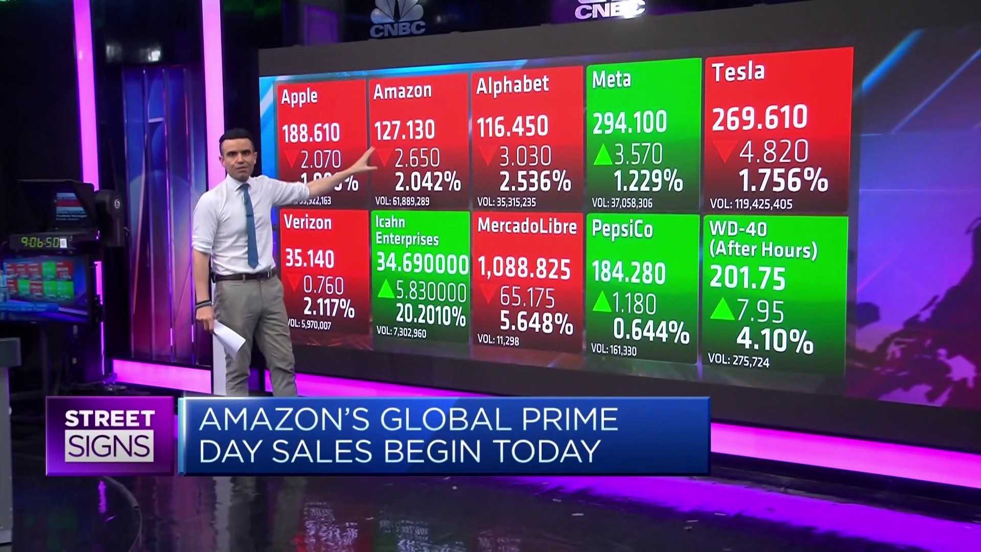 CNBC's Street Signs on Twitter "Wall Street lifts on the wings of a