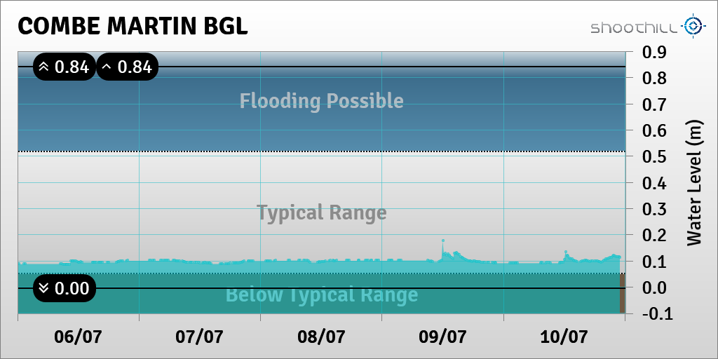 Combe Martin BGL tweet media