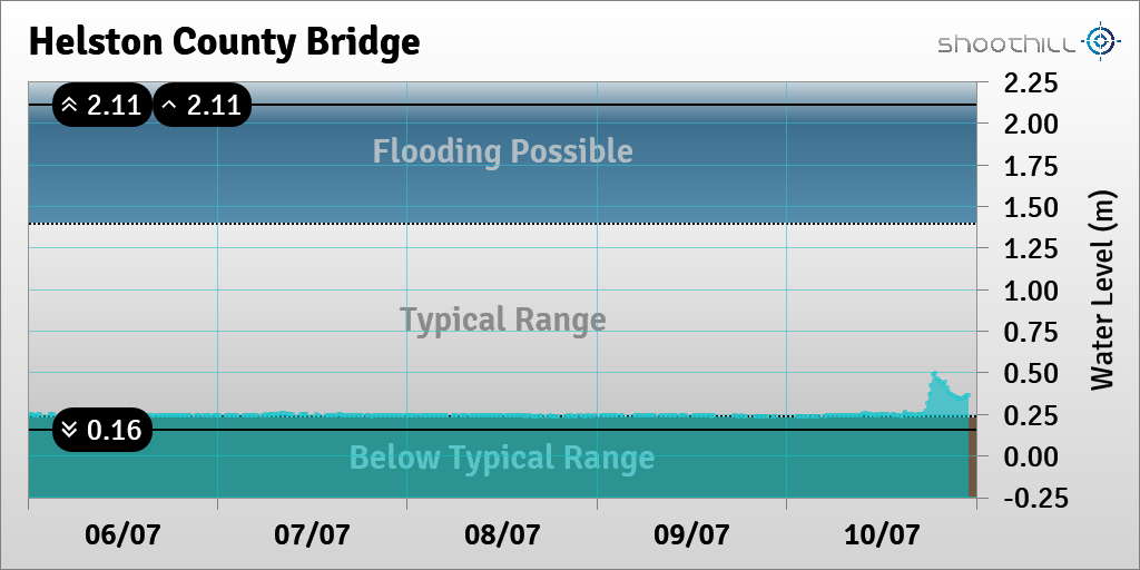 Helston County Brdg tweet media