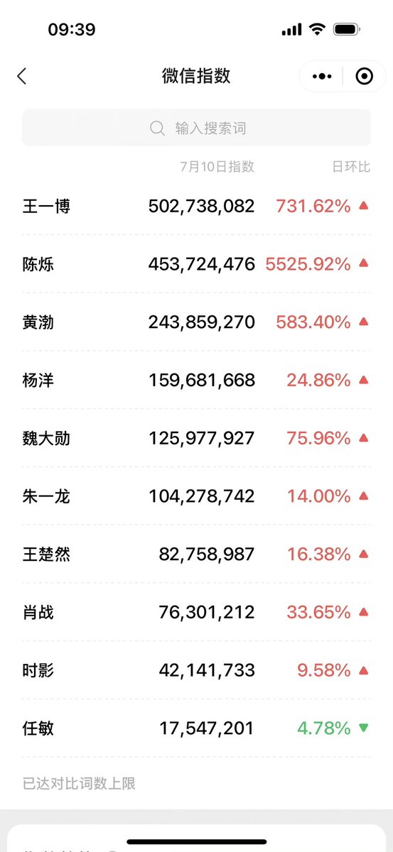 HiddenSpiderman's tweet photo. 真的不能用炸裂来形容了。
5亿是个什么level啊？🤔 https://t.co/Fe45s1ONsG
