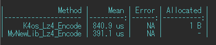 neuecc's tweet photo. My new library(WIP) test result, brings high performance compression to .NET. Stay tuned. https://t.co/AtZ6vozV4I