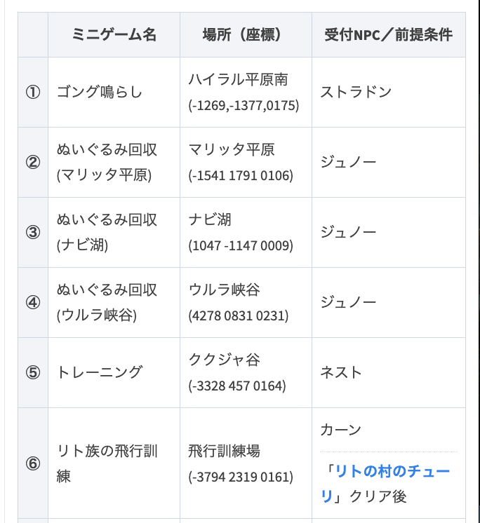 zelda_game8's tweet image. ＼ミニゲームの場所一覧と報酬／

各地にあるミニゲームの紹介です。記事には報酬やミニゲームの攻略方法を掲載中！
game8.jp/zelda-totk/537…

ミニゲームのスコアに応じてルピーなどが手に入るので是非〜〜✨
#ゼルダの伝説 #TearsOfTheKingdom