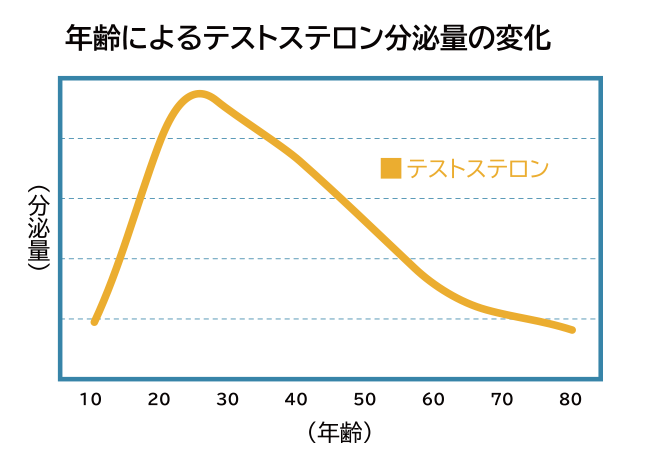 このグラフが正しければ、私のが10代のようにギンギンだったとしても、おかしくはないのか(笑) https://t.co/L3to28GZkG<a href="/tag/sexdoll"class="tags"><span>#sexdoll</span></a><a href="/tag/%E3%83%A9%E3%83%96%E3%83%89%E3%83%BC%E3%83%AB"class="tags"><span>#ラブドール</span></a>